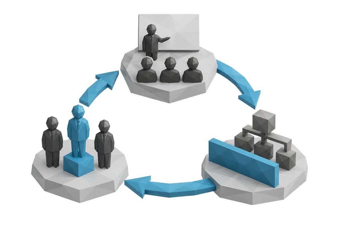 Why leadership development fails