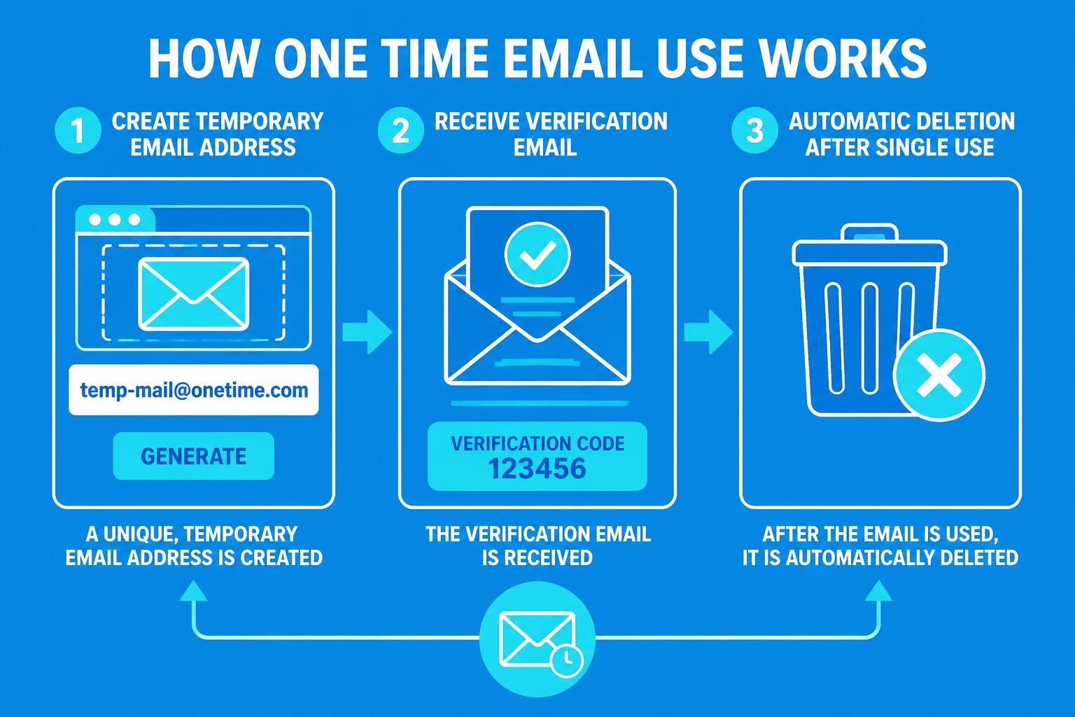 One Time Email Use: Complete Guide for Businesses 2026
