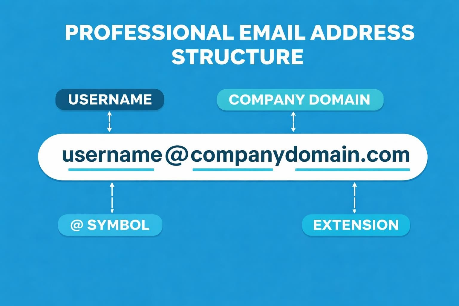 Good Business Email Address: Professional Setup Guide