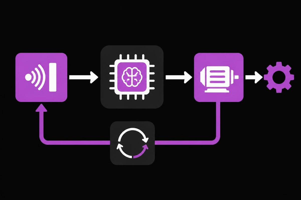 Control system feedback loop