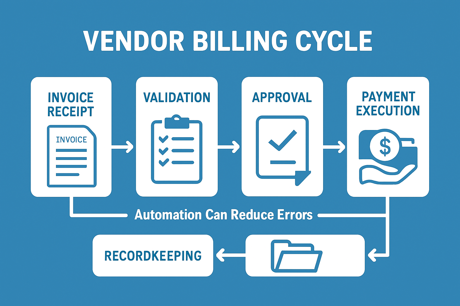 Vendor Billing Guide: Streamline Your Process in 2025