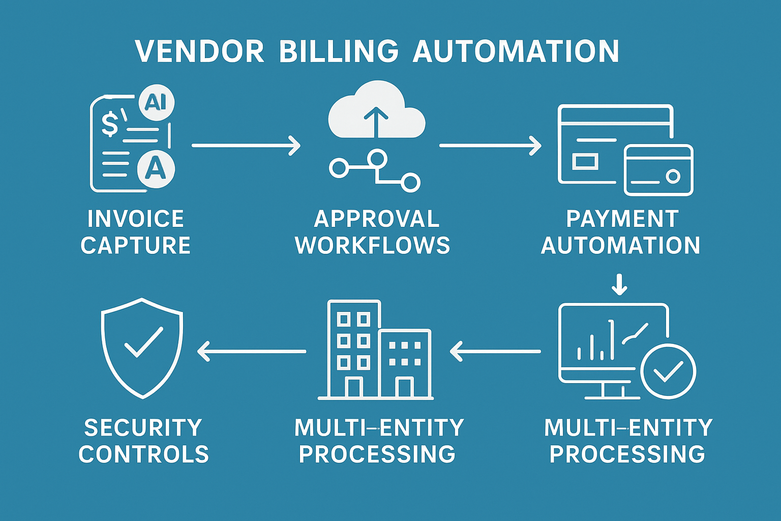 Leveraging Automation and Technology for Vendor Billing Excellence