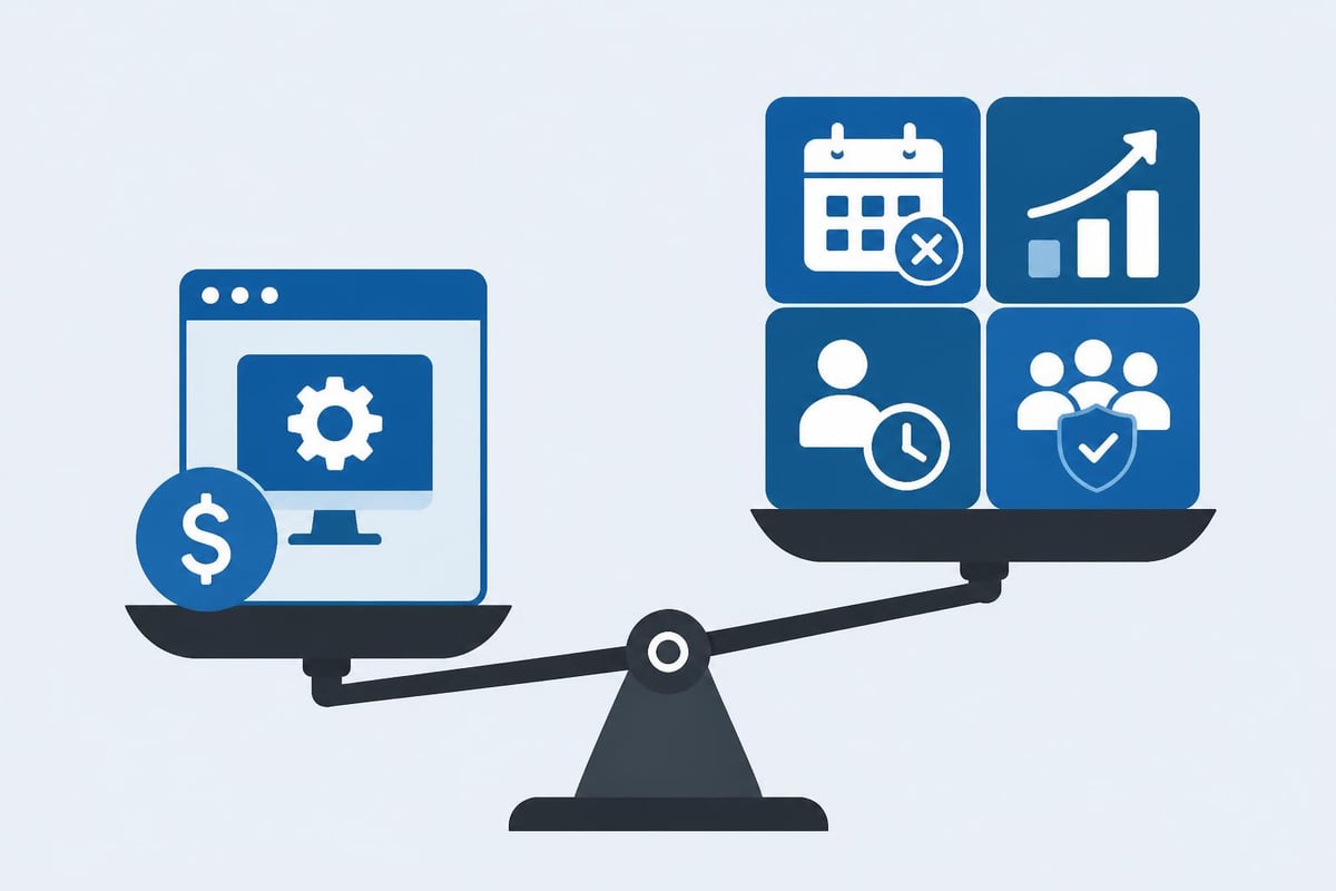 ROI calculation framework
