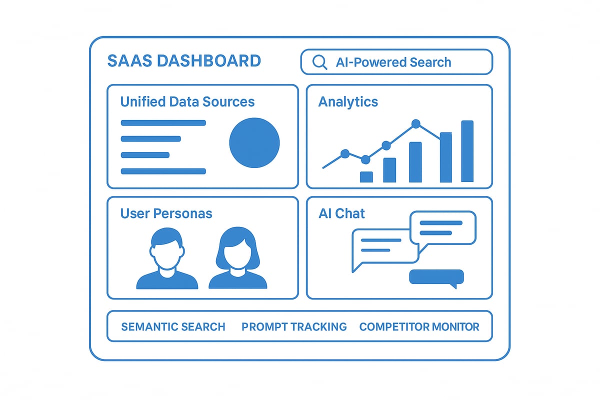 Core Strategies for SaaS Search Success in 2026
