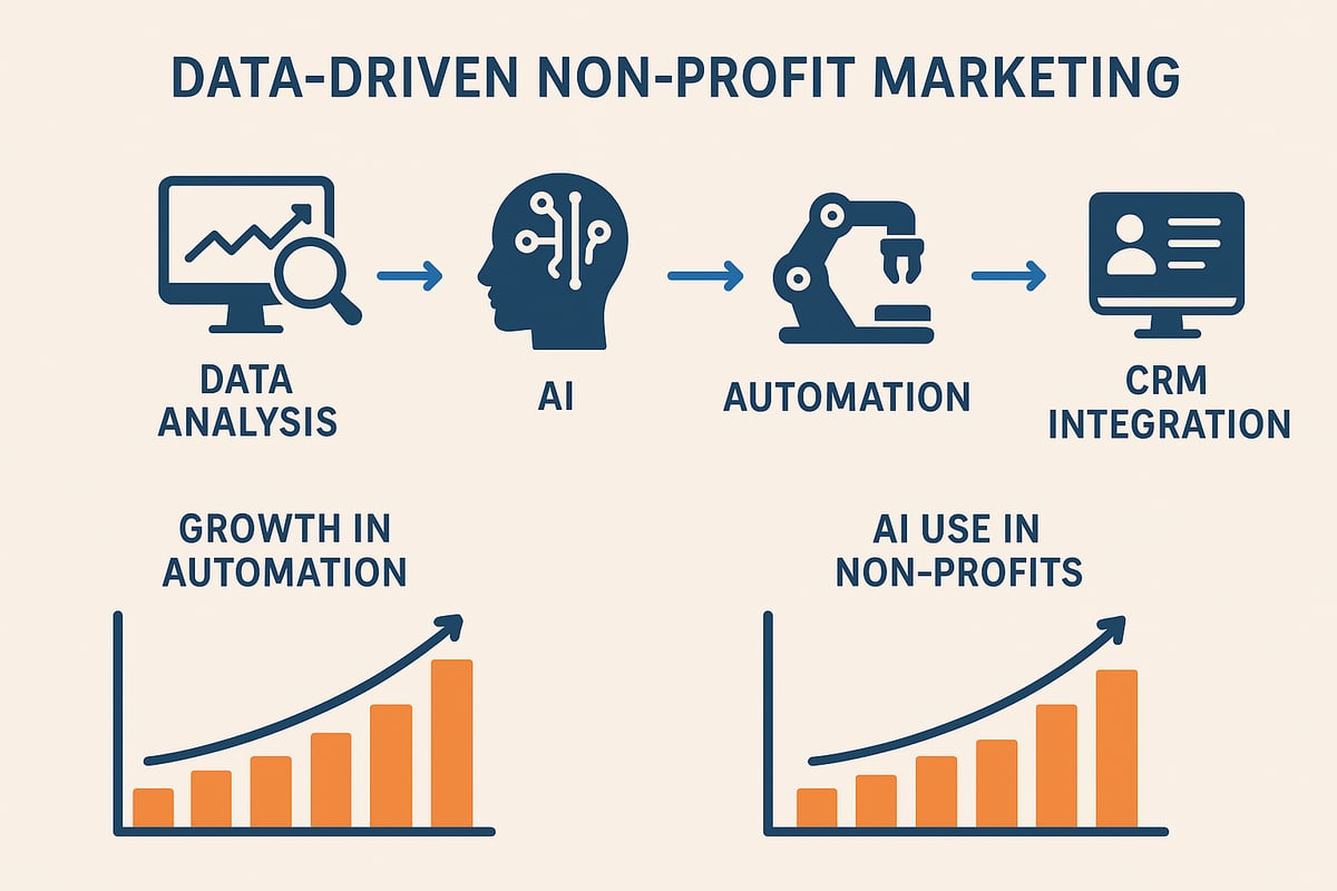Data & Automatisering: Efficiëntie en Impact Vergroten