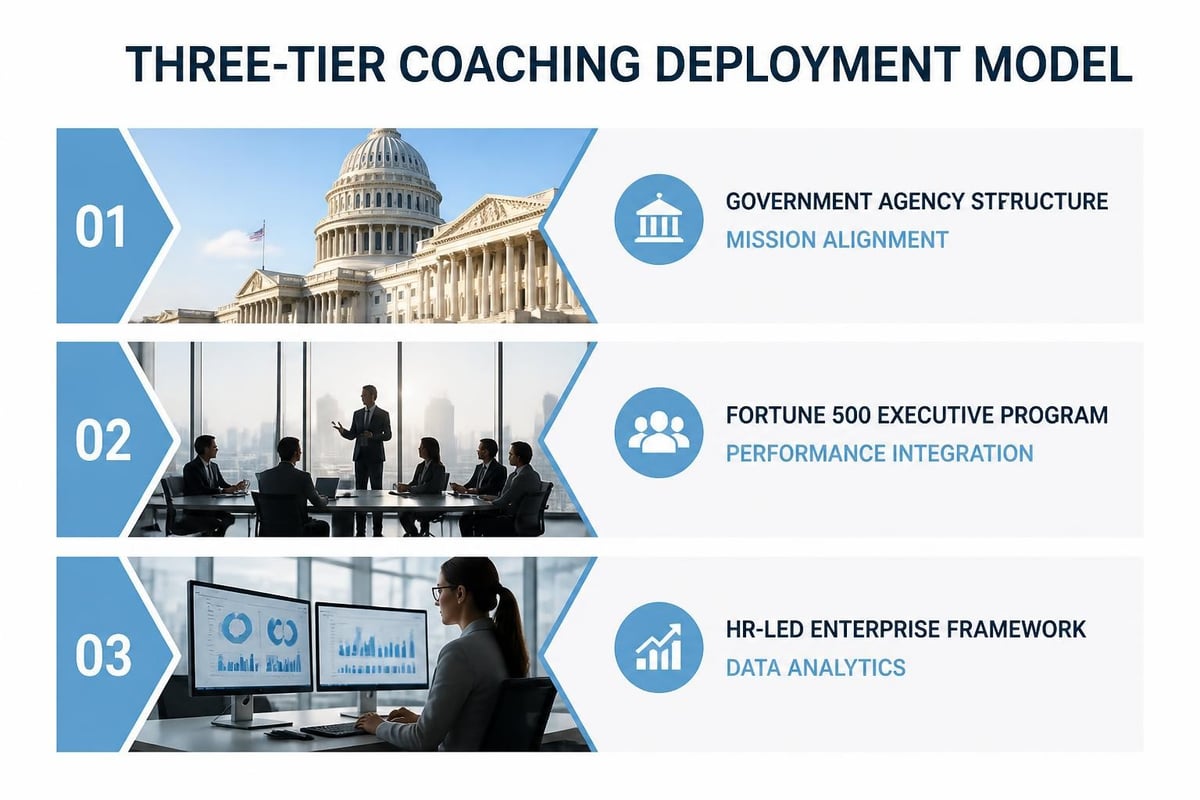 Scalable coaching implementation