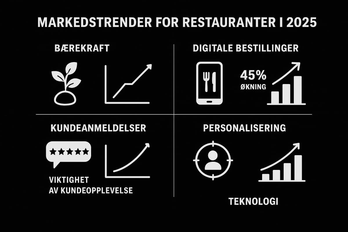 Forstå markedet for restauranter i 2025