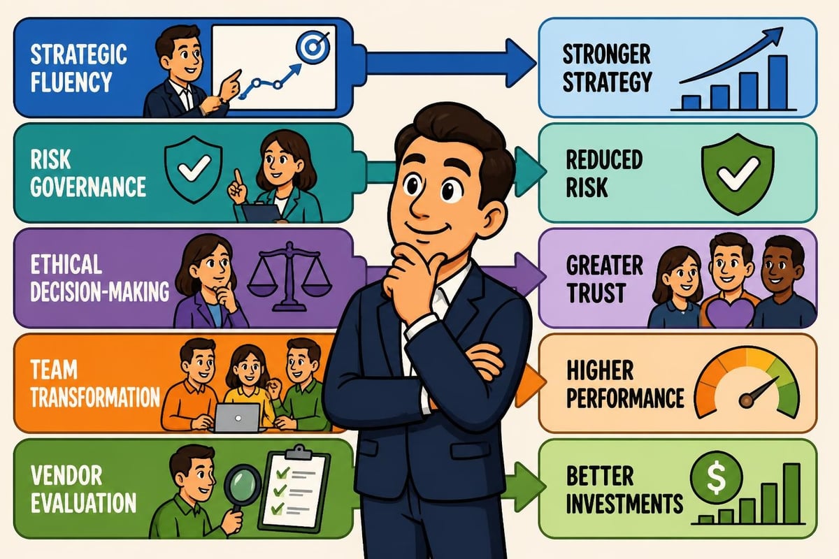 AI manager competency framework