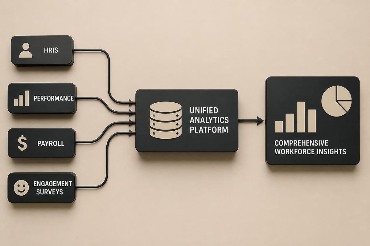 Workforce analytics data integration