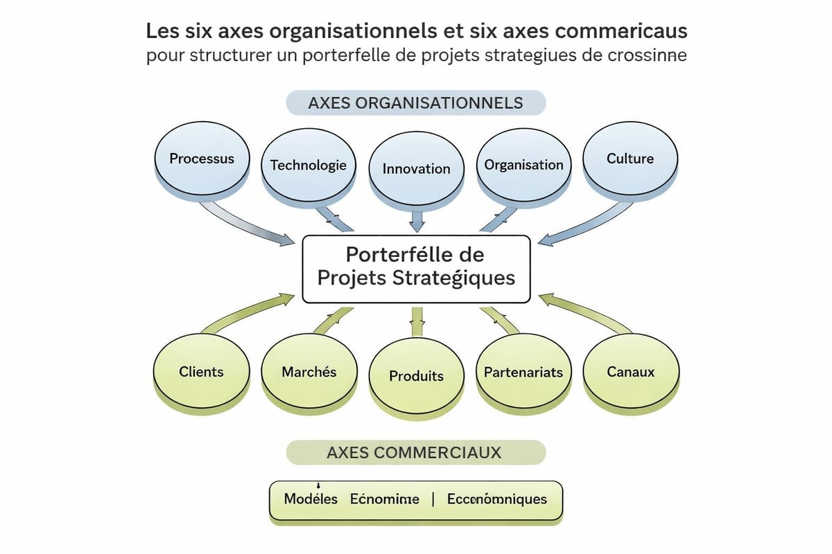 Audit 360 720 projets