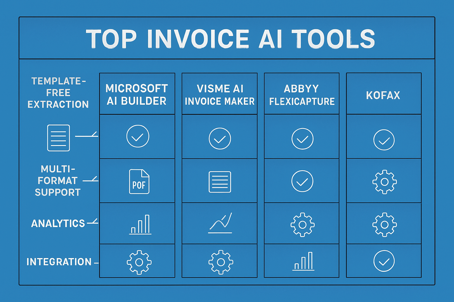 Top Invoice AI Tools and Platforms for 2025