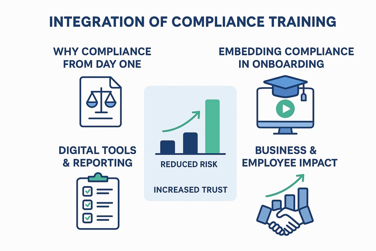 Integrating Compliance and Regulatory Training