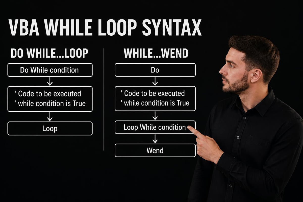 Do While Loop vs While Wend syntax comparison