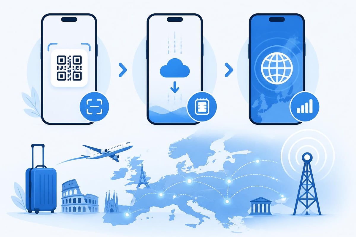 ESIM activation process