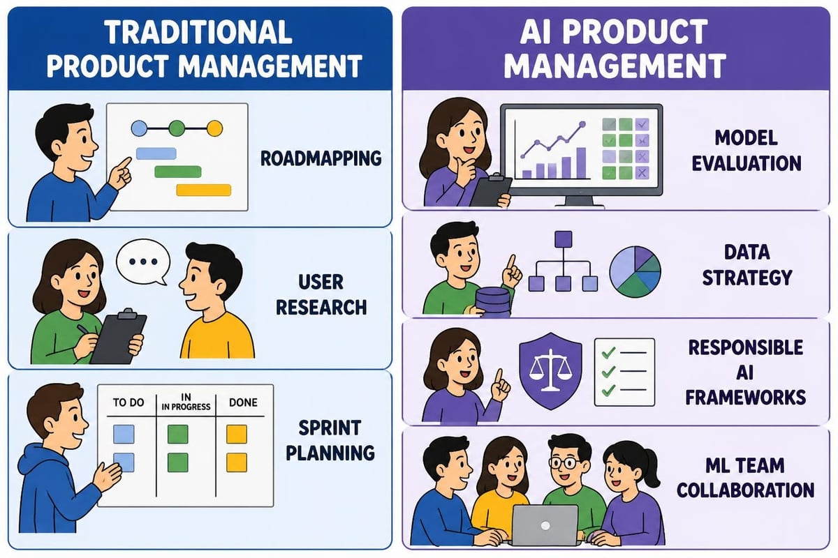 AI product manager skills comparison