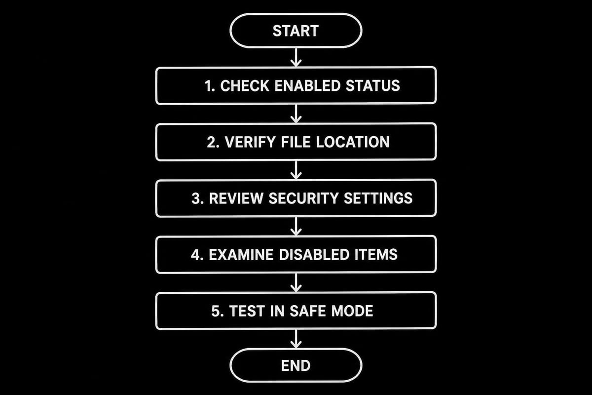 Add-in troubleshooting workflow
