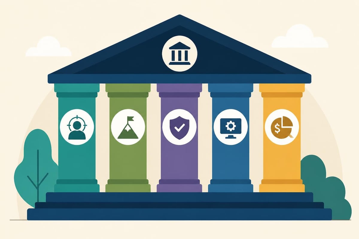 Financial advisor business foundation elements