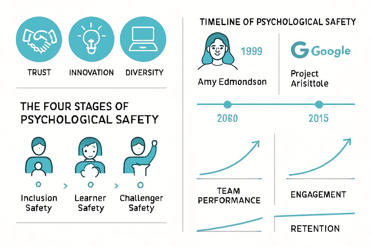 Understanding Psychological Safety in Modern Teams