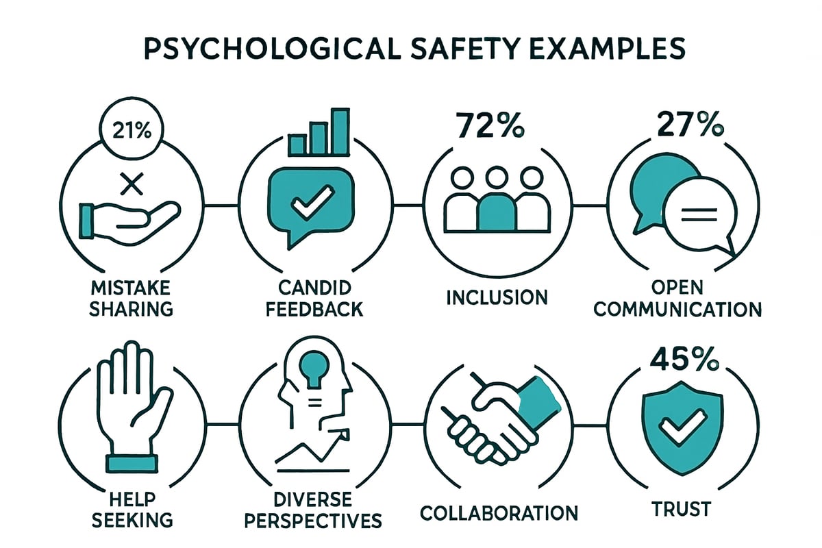 8 Inspiring Psychological Safety Examples for Teams in 2025