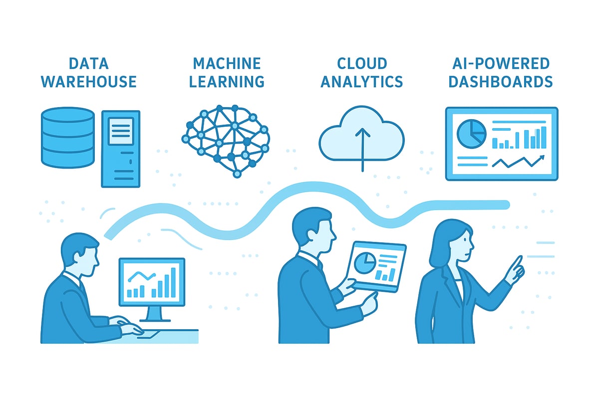 The Evolution of Business Intelligence and Artificial Intelligence