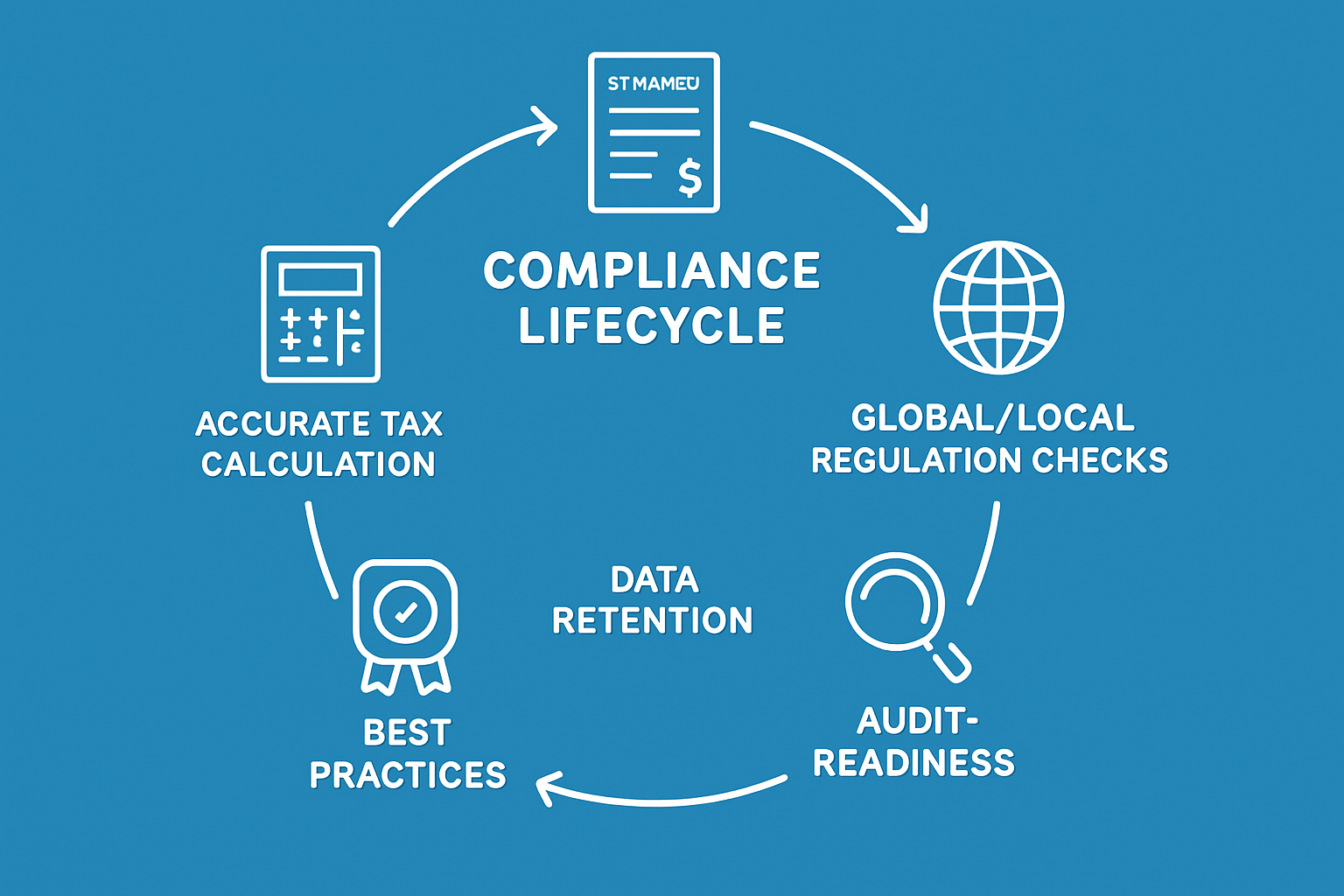Compliance and Best Practices for Line Invoicing in 2025