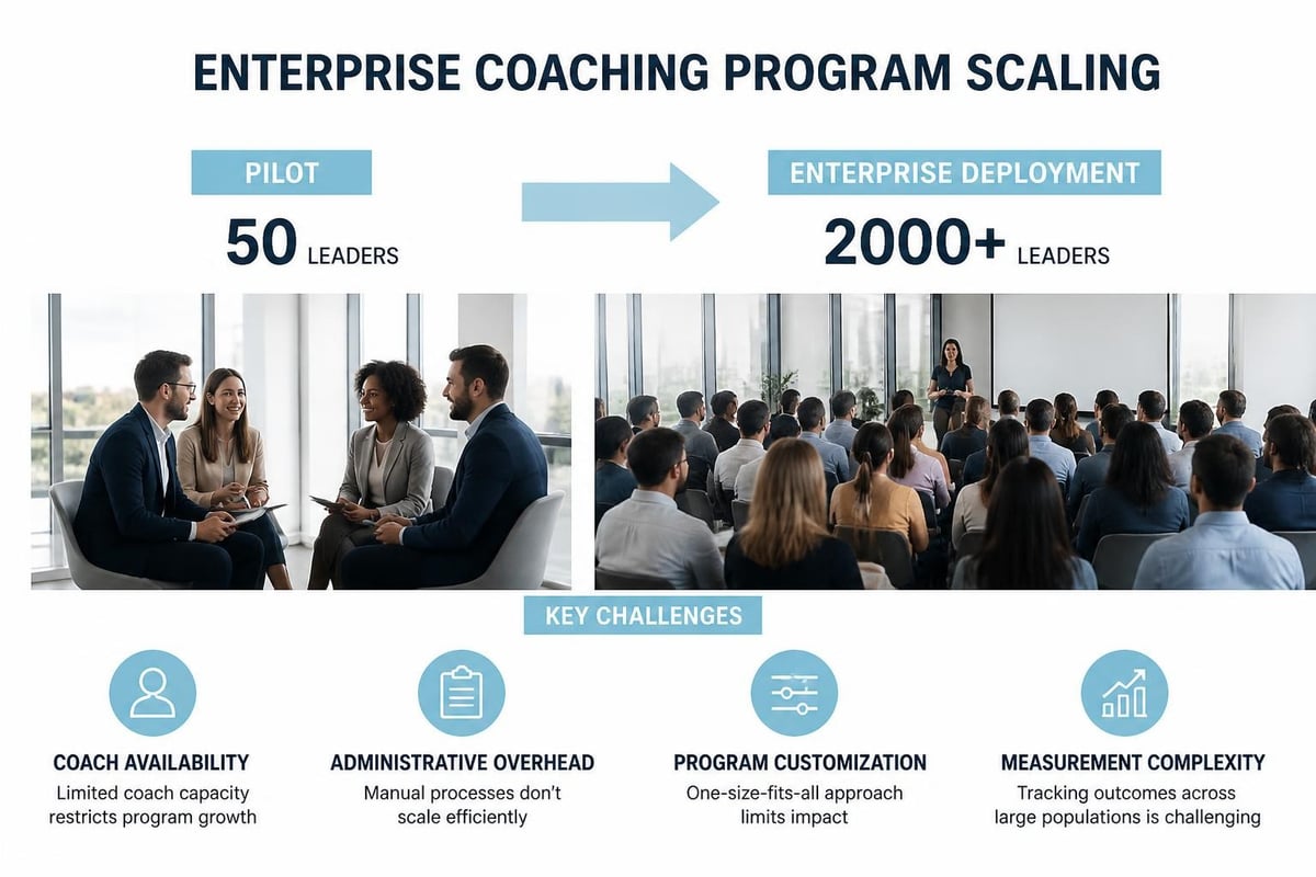 Platform scaling challenges