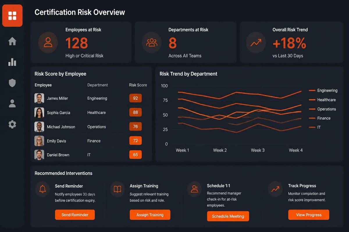 Certification Management Software for Growing Organizations Predictive compliance risk scoring