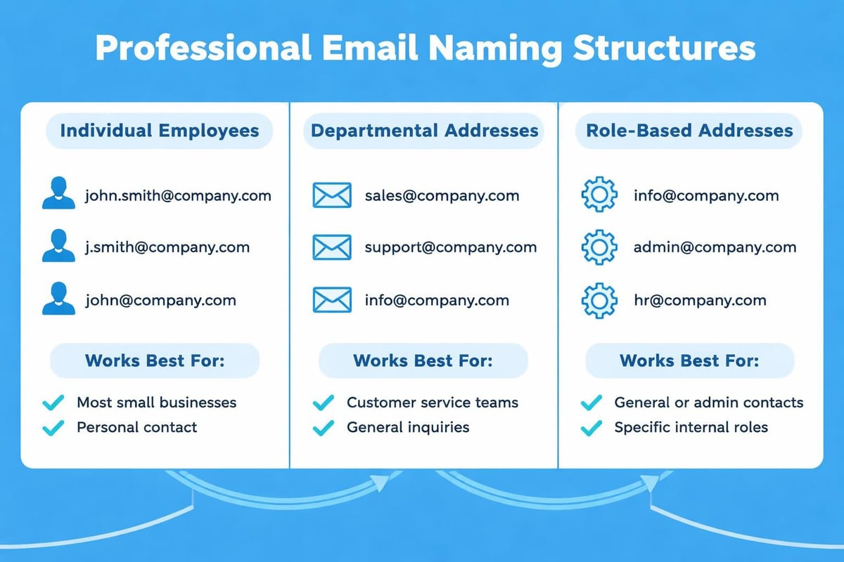Email naming conventions