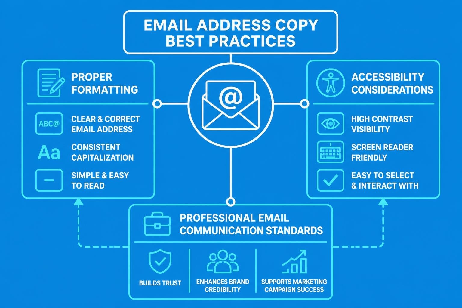 Email Address Copy: Best Practices for 2026