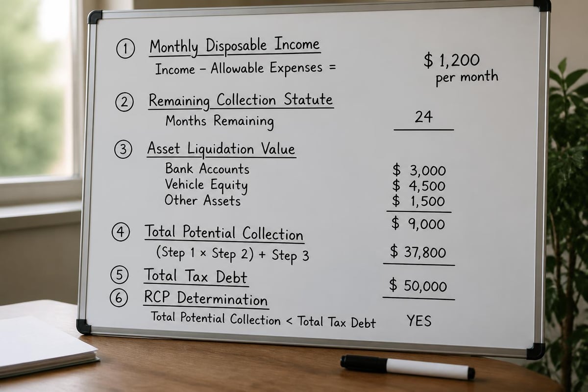 Offer in compromise calculation