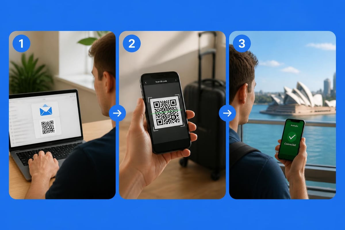 ESIM activation process for tourists