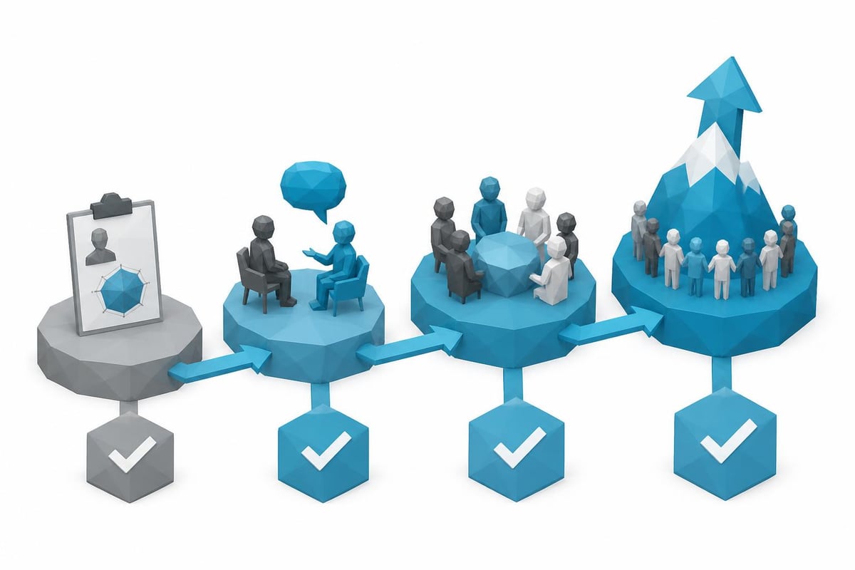 Leadership development framework