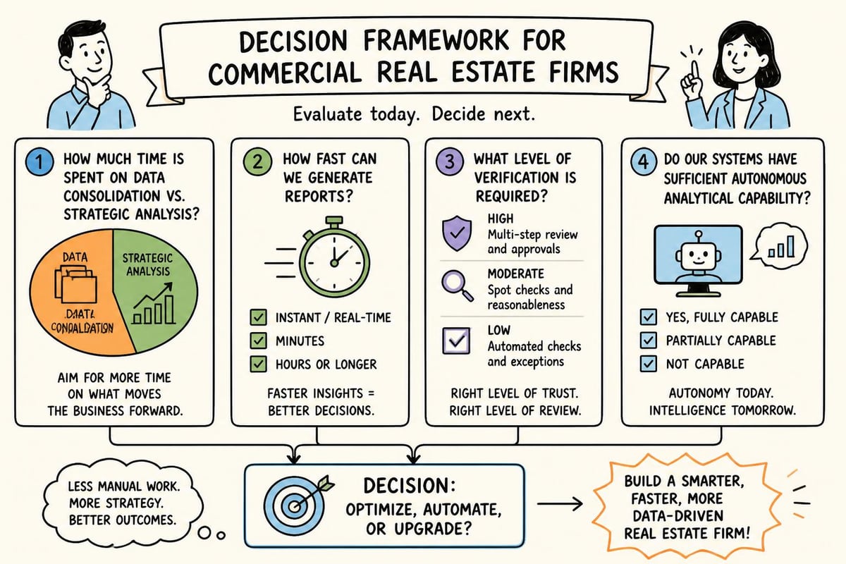 Framework for evaluating asset management analytical gaps