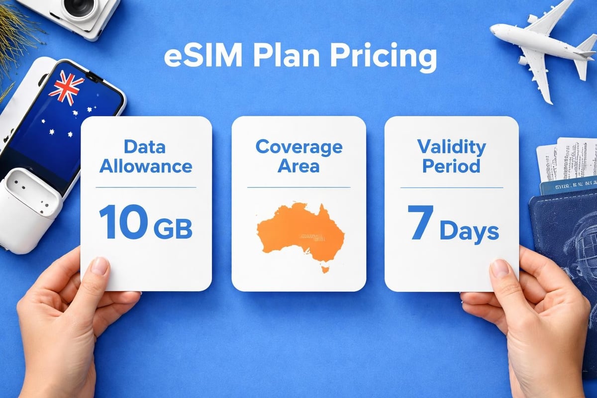 E SIM pricing structure