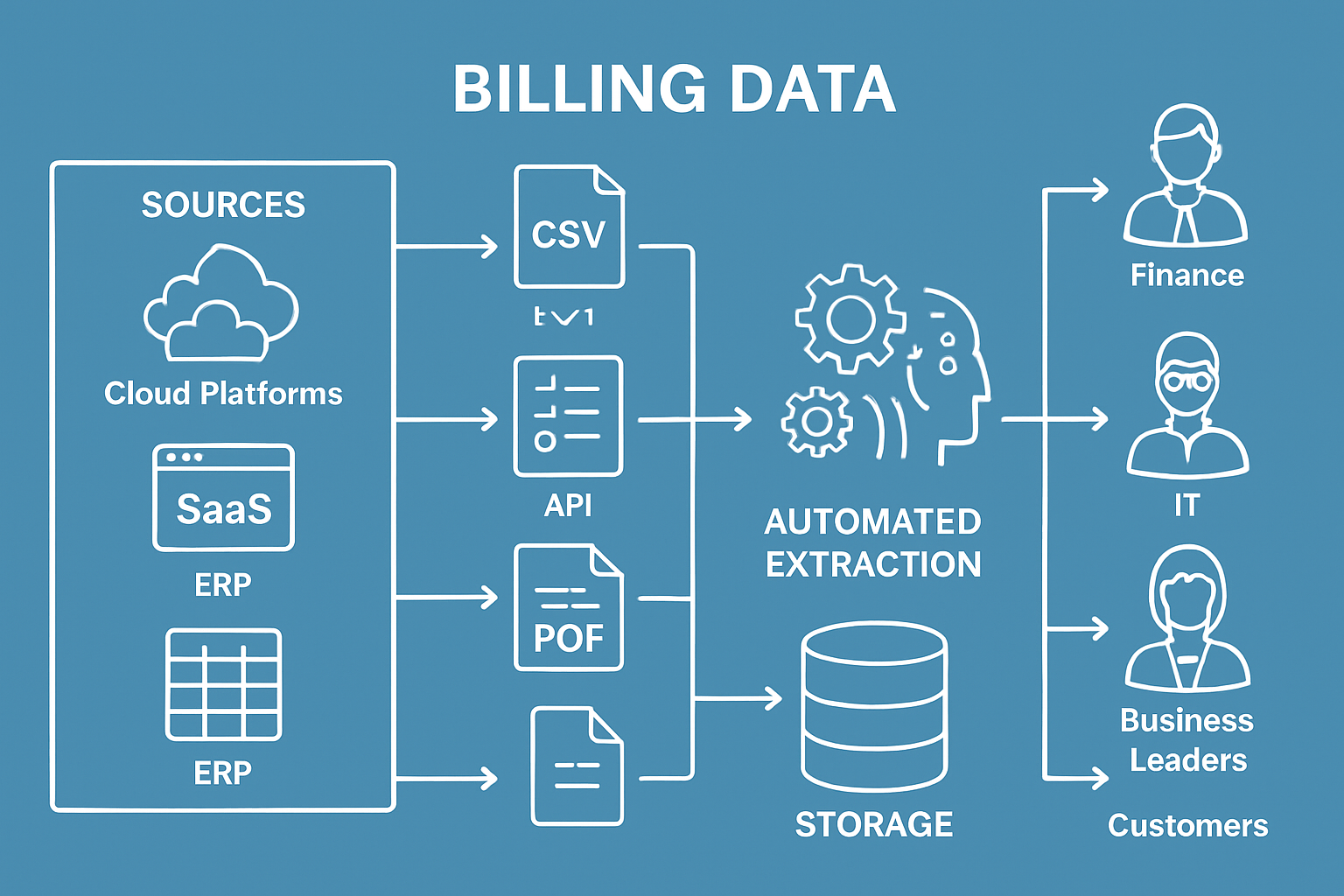 Billing Data Guide: Best Practices and Insights for 2025