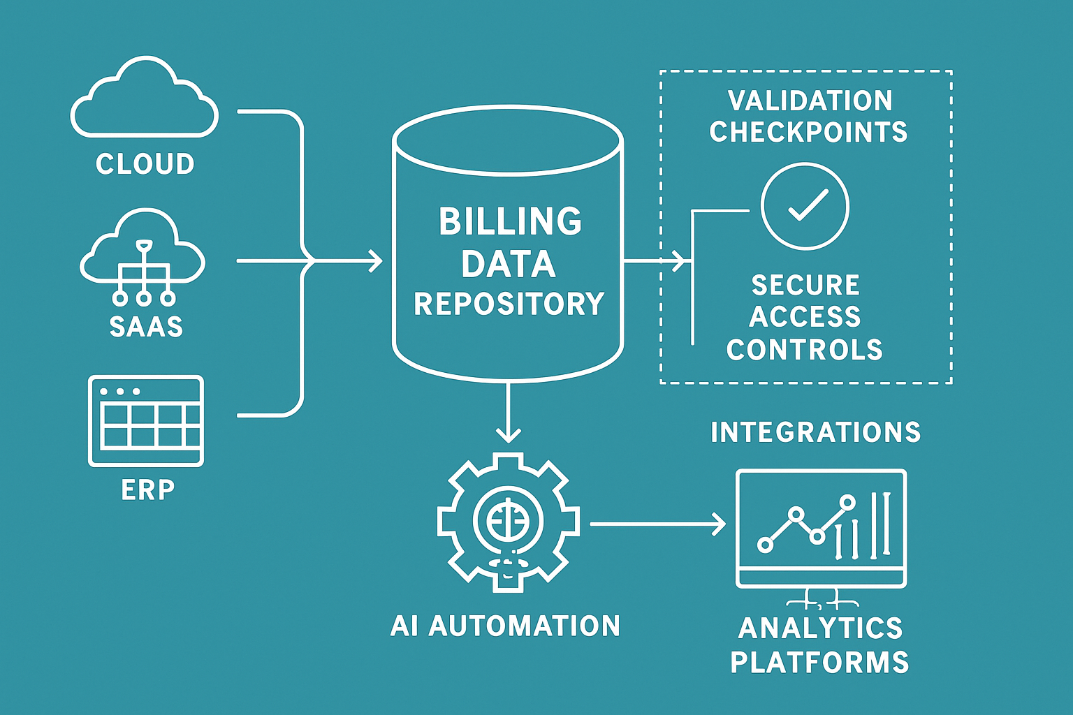 Best Practices for Collecting and Managing Billing Data