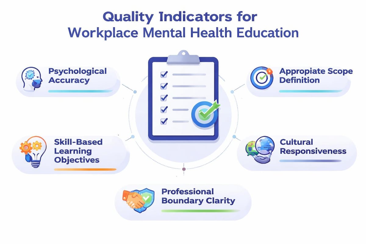 Evidence-based mental health training standards