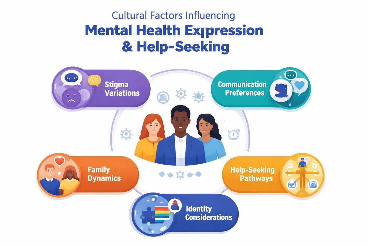 Cultural competency in workplace mental health