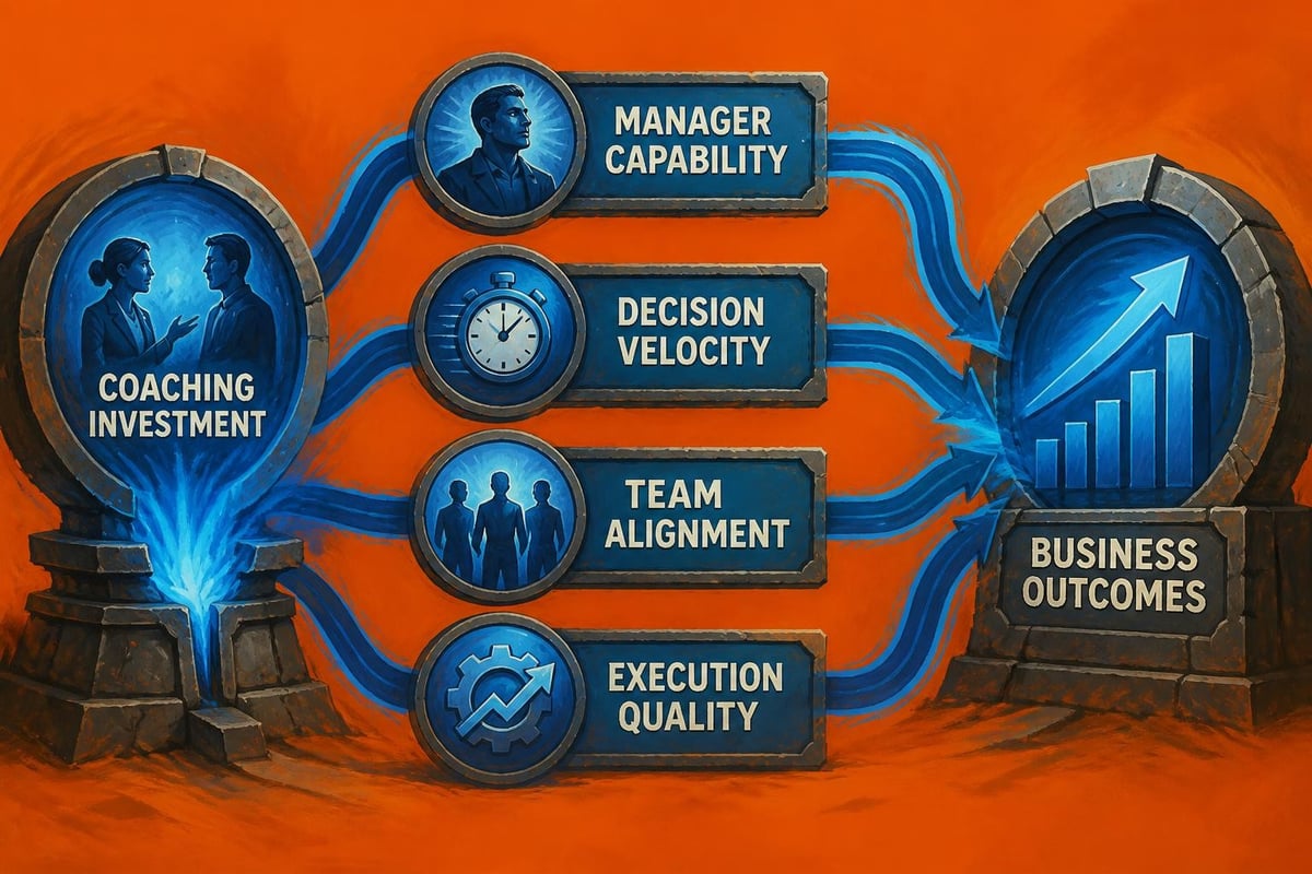 Coaching ROI framework