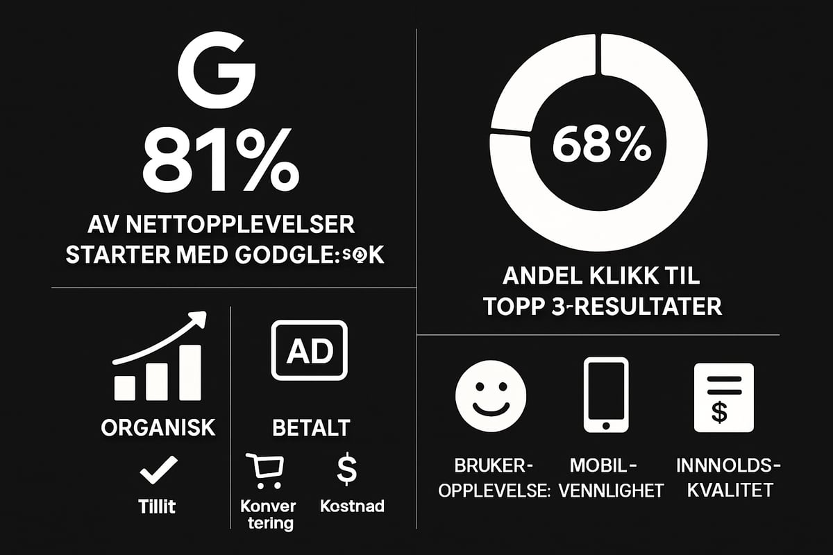 Hvorfor er Google-synlighet viktig i 2025?