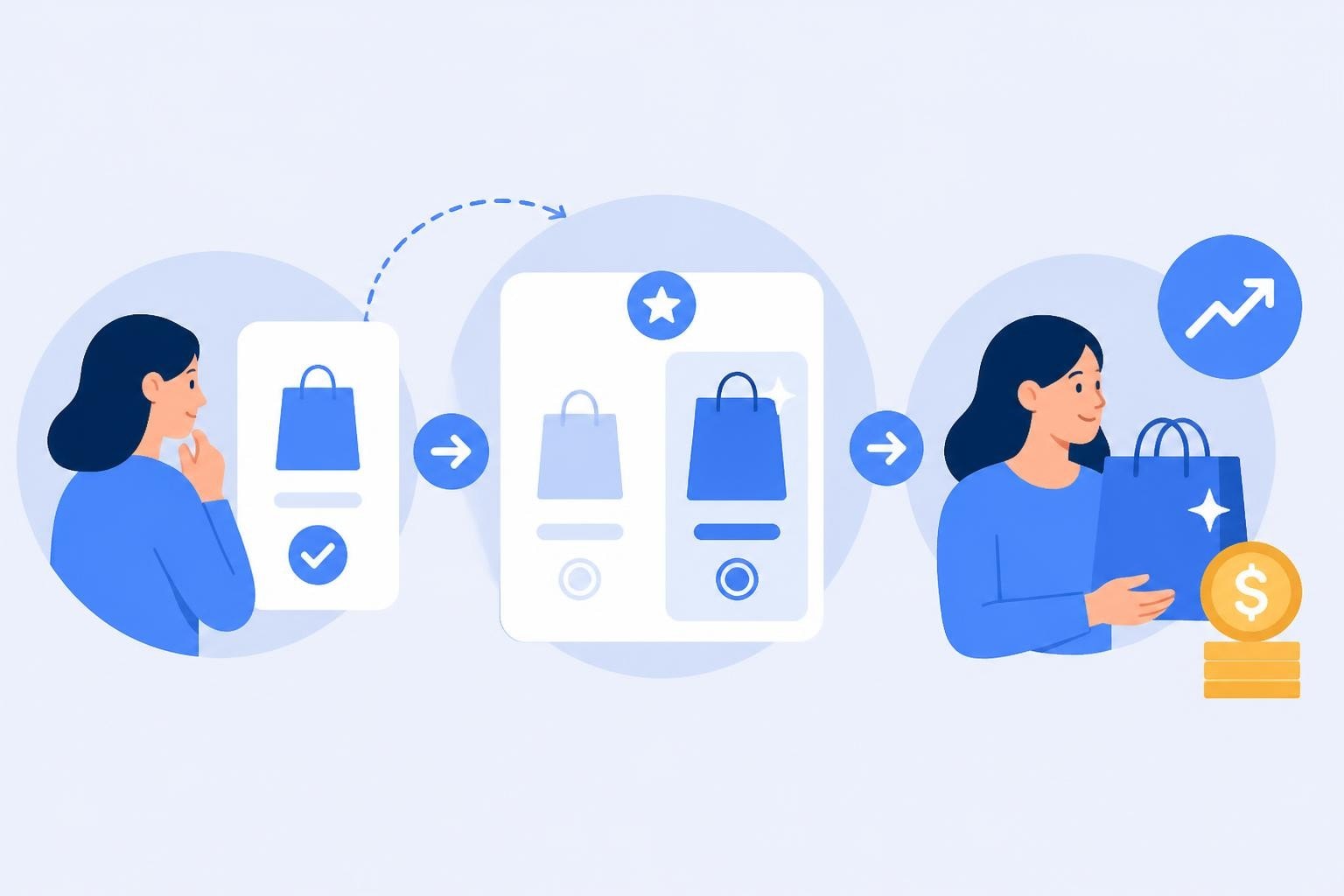 What Is Upselling? Definition, Strategies & Examples