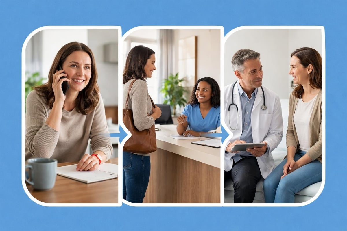 Same-day appointment scheduling workflow