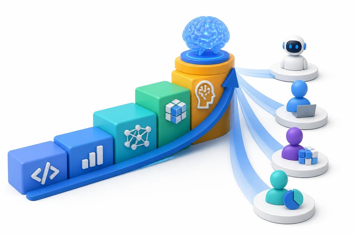 AI skills development pathway
