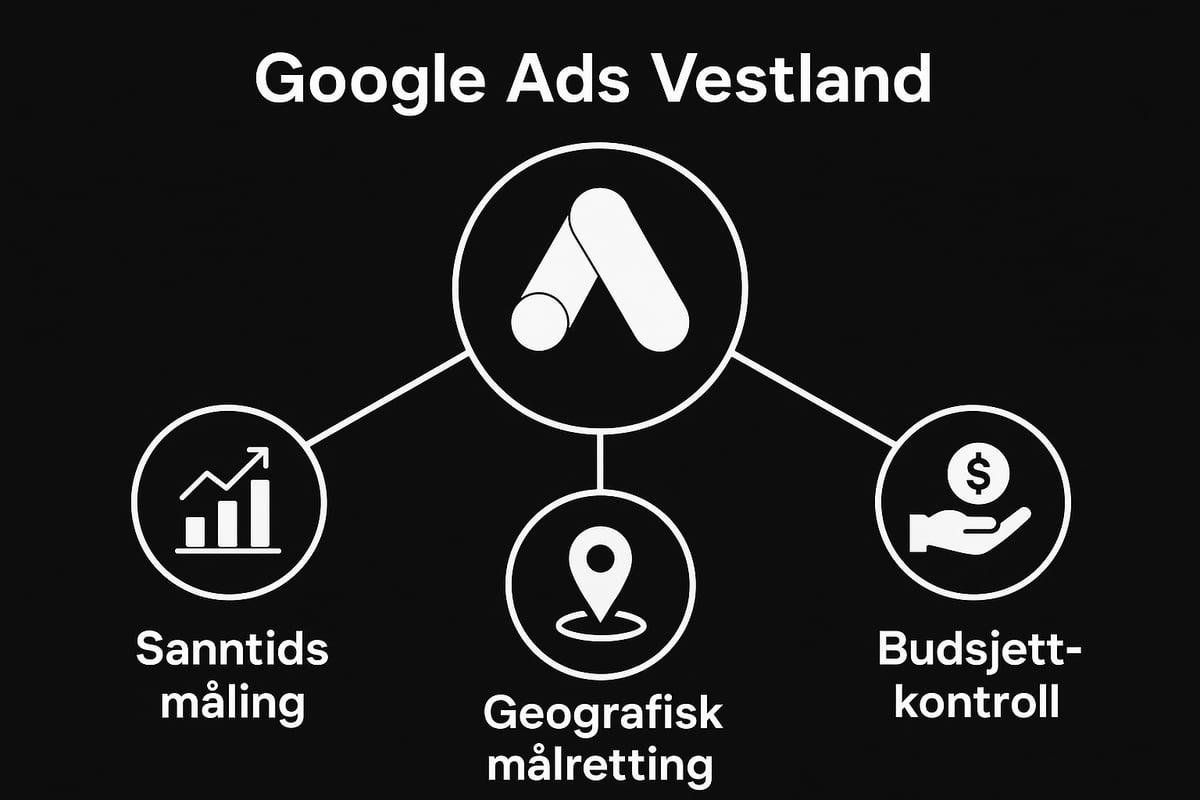 hvorfor google ads er kritisk for bedrifter i vestland