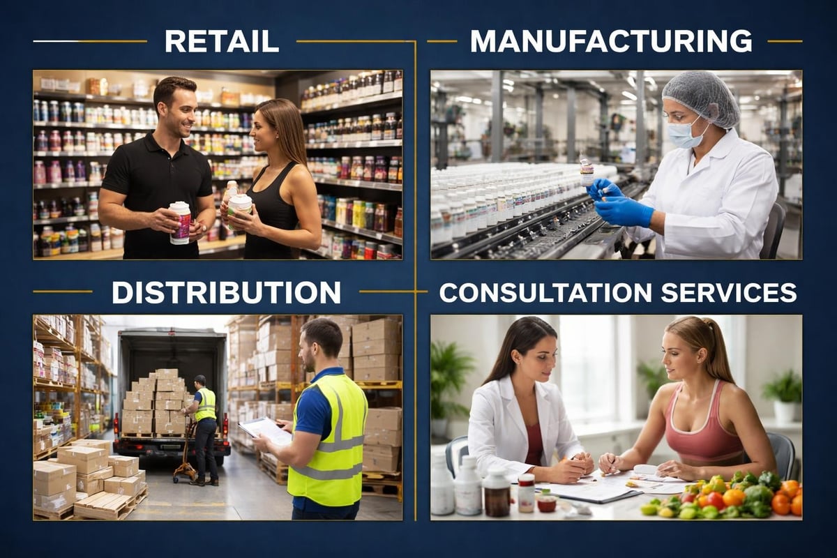 Business models in fitness nutrition sector