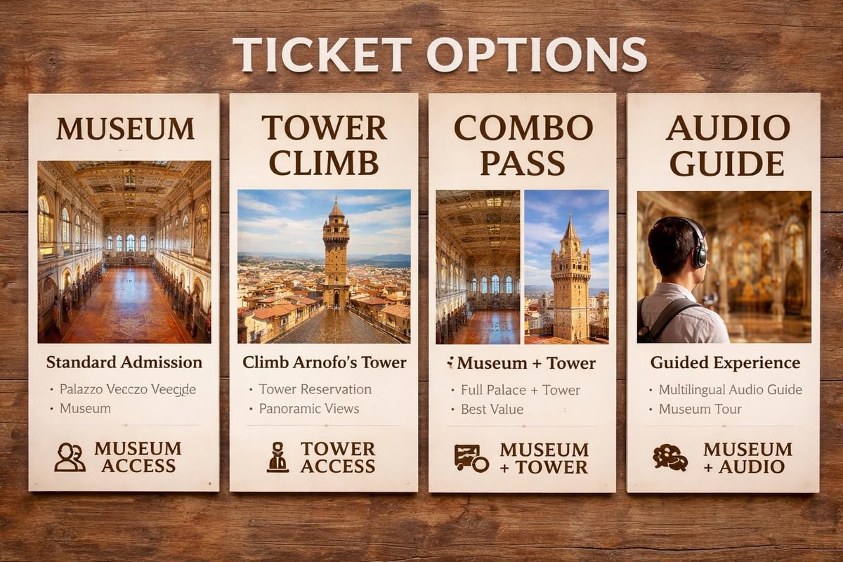 Palazzo Vecchio ticket types