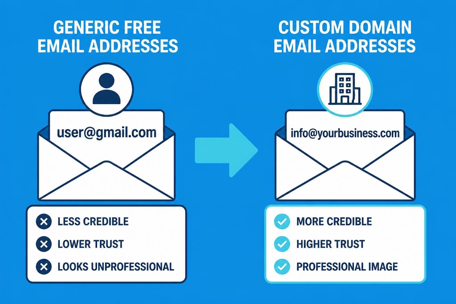 Use a Professional Email Address for Business Success