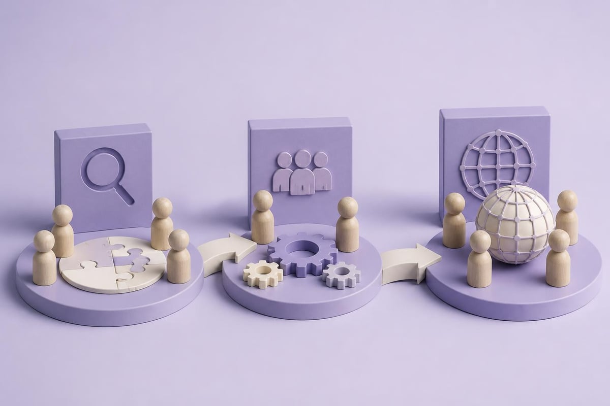 Enterprise RPO implementatie roadmap