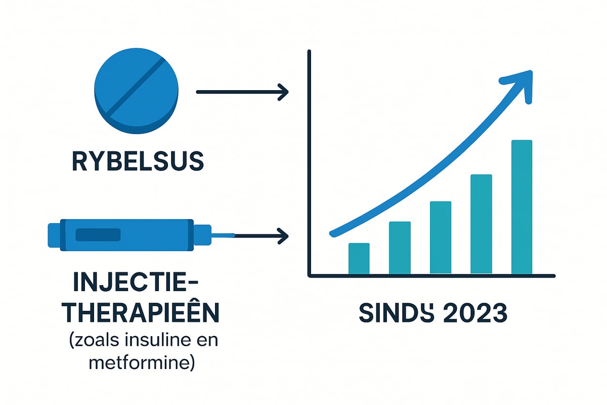 Wat is Rybelsus?
