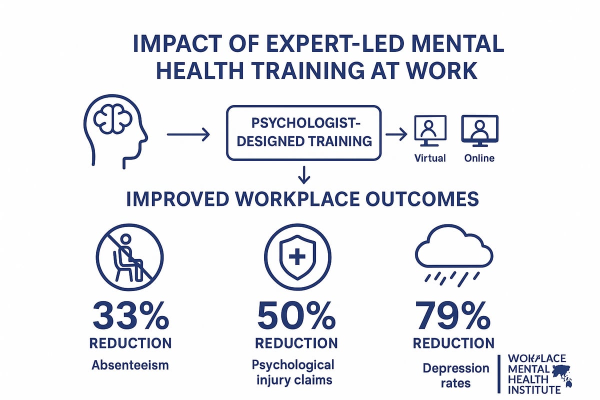 Expert-Led Mental Health Training: The Role of Workplace Mental Health Institute